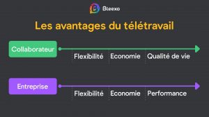 les avantages du télétravail