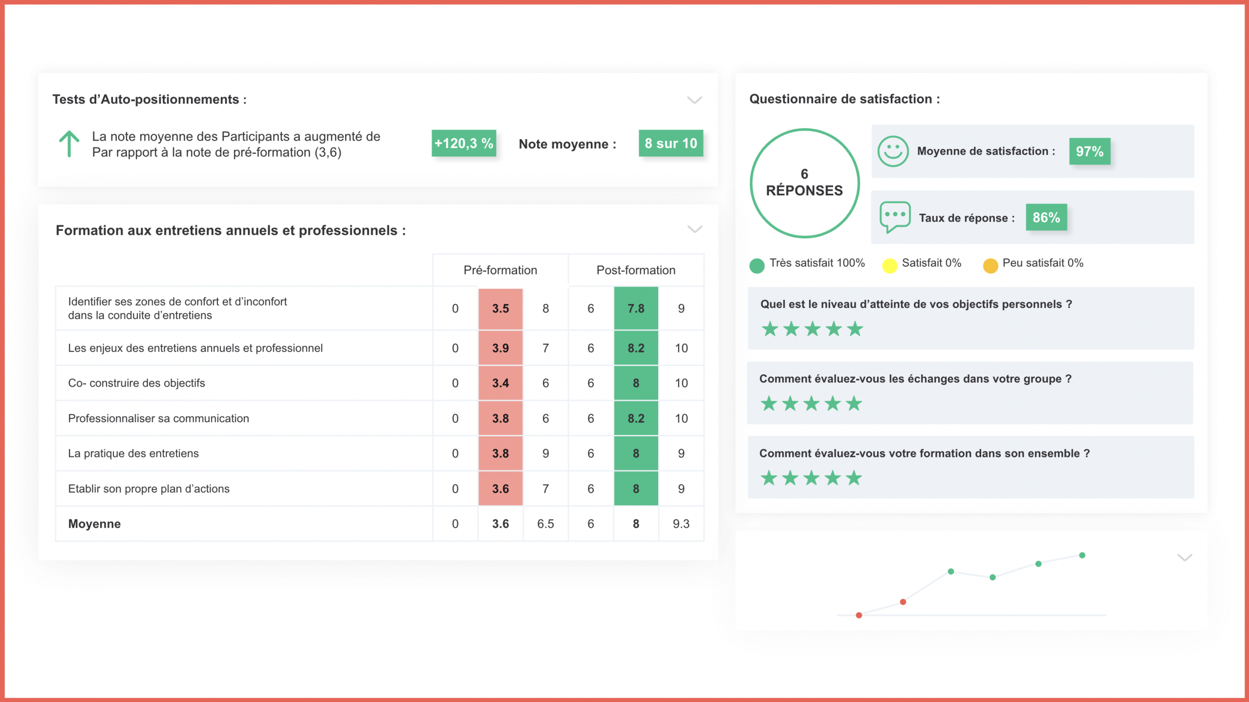 calculer le retour sur investissement de vos formations