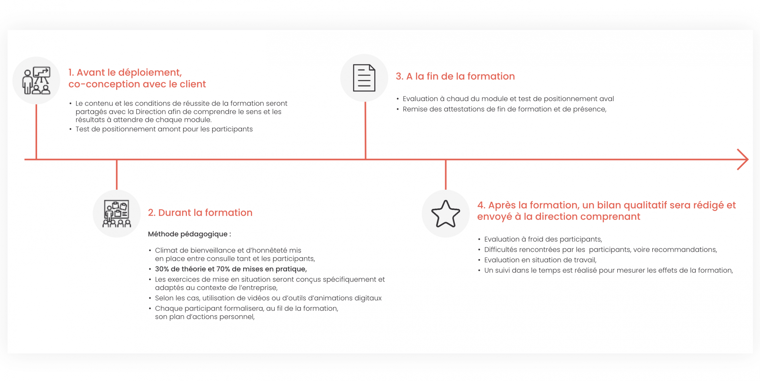Co conception et suivi de vos formations avec Adaliance