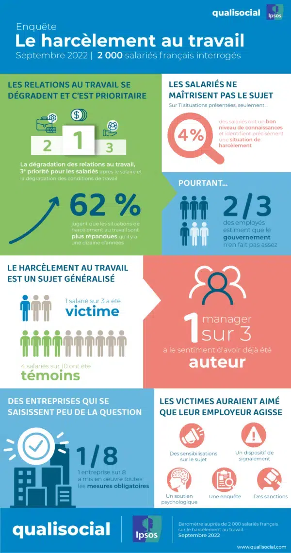 infographie harcèlement au travail